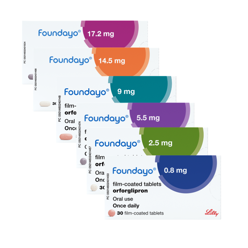 Foundayo Pill