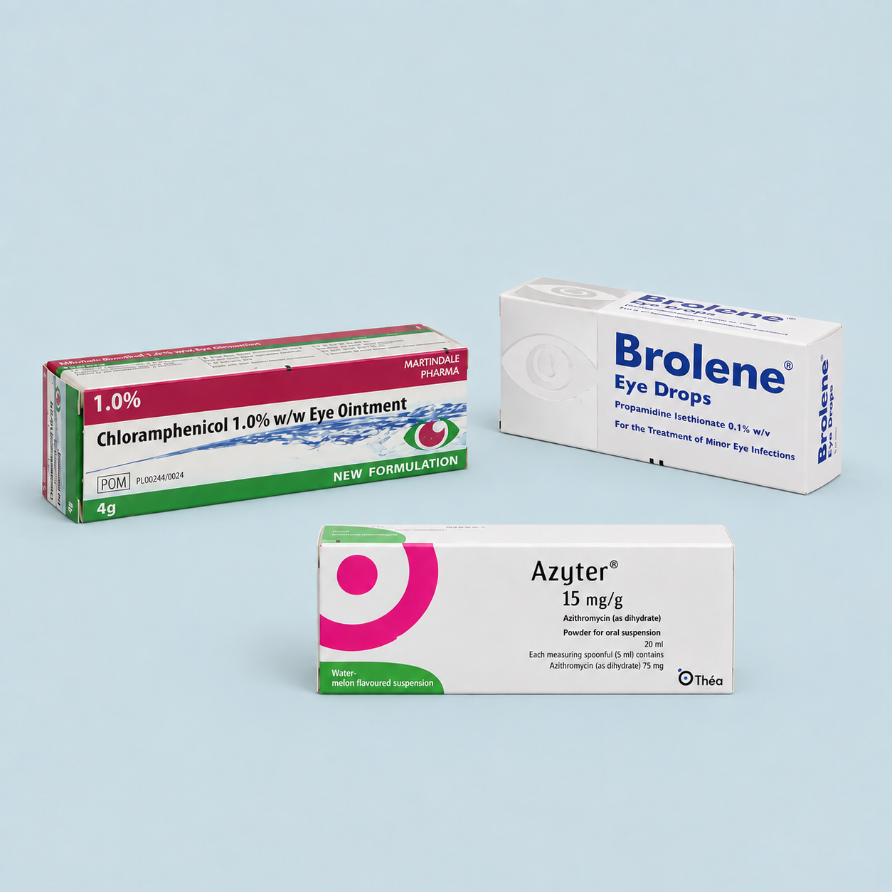 Eye Infections