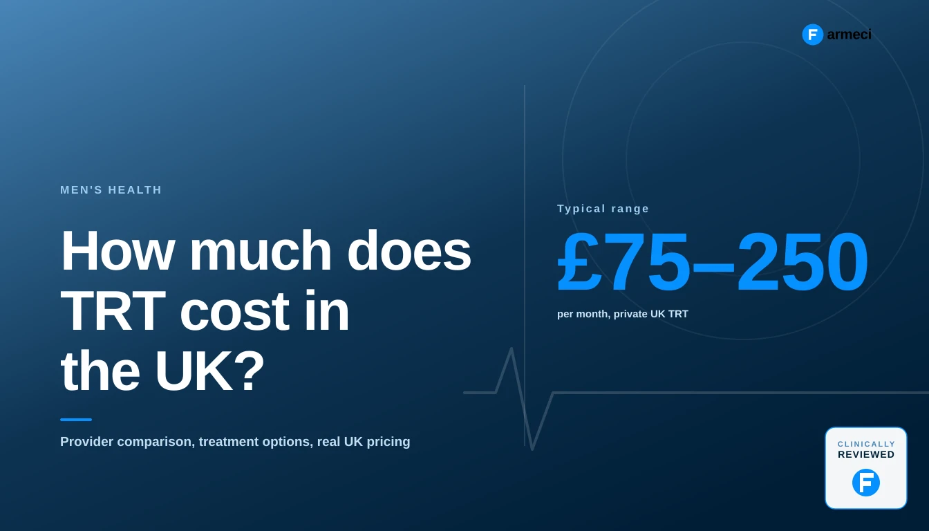 Editorial cover for Farmeci's guide on the cost of TRT in the UK, showing the typical private monthly range of £75 to £250 on a navy Farmeci-branded background.