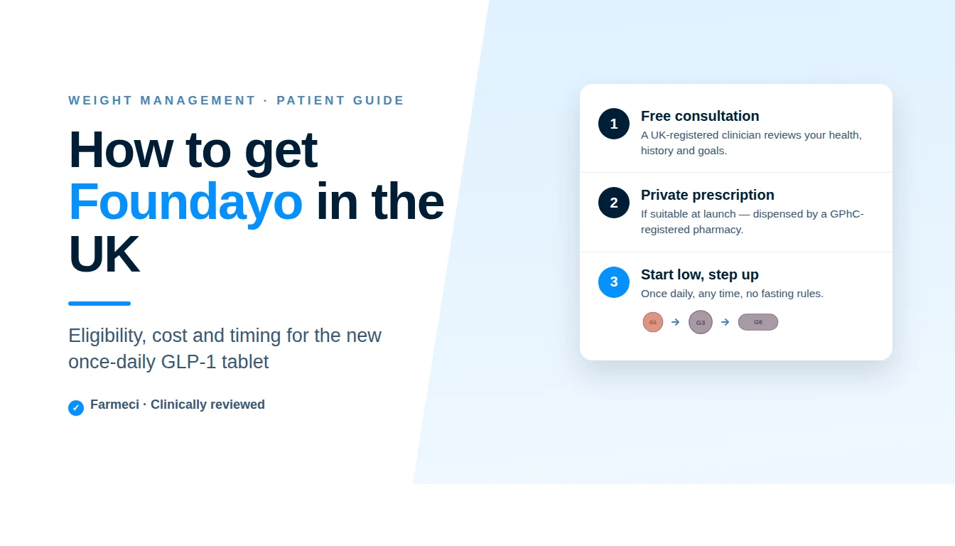 How to get Foundayo (orforglipron) in the UK: eligibility, cost and launch timing | Farmeci guide