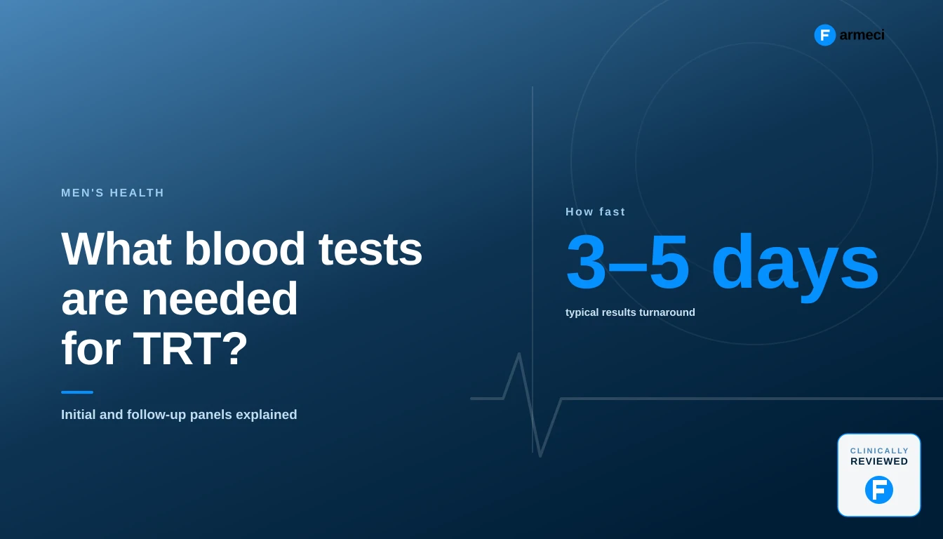 Editorial cover for Farmeci's guide to TRT blood tests, showing a typical 3 to 5 day results turnaround on a navy Farmeci-branded background.